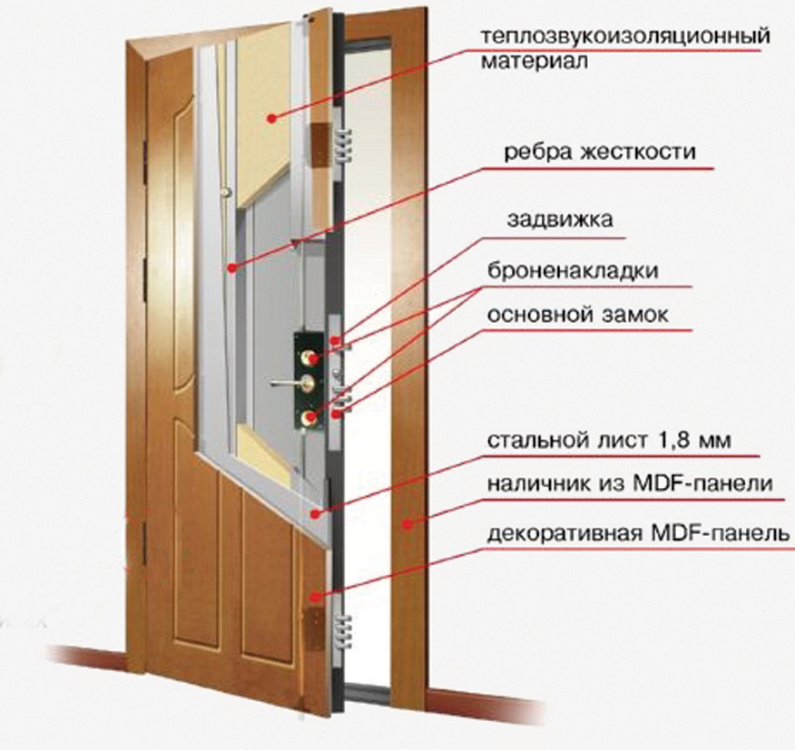 Из чего делают двери в новостройках